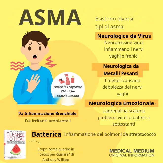 I diversi tipi di asma: cause virali, batteriche, neurologiche e irritanti chimici