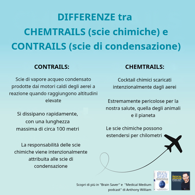 Differenza tra contrails e chemtrails: scie di condensazione e scie chimiche nel cielo