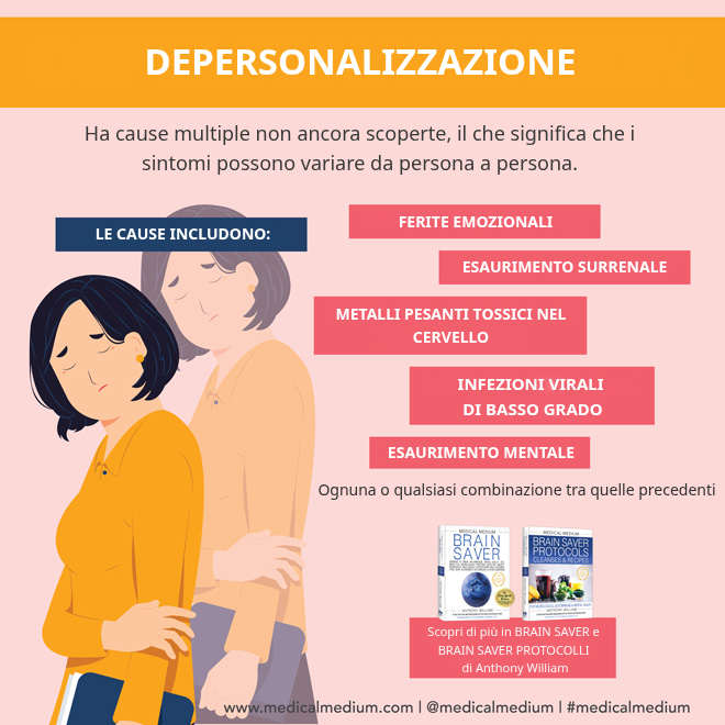 Frammento di codice col-sm-4 href e rimando alla depersonalizzazione
