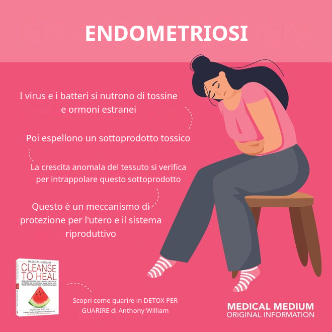 Endometriosi: virus, batteri e ormoni estranei tra le cause della crescita anomala dei tessuti