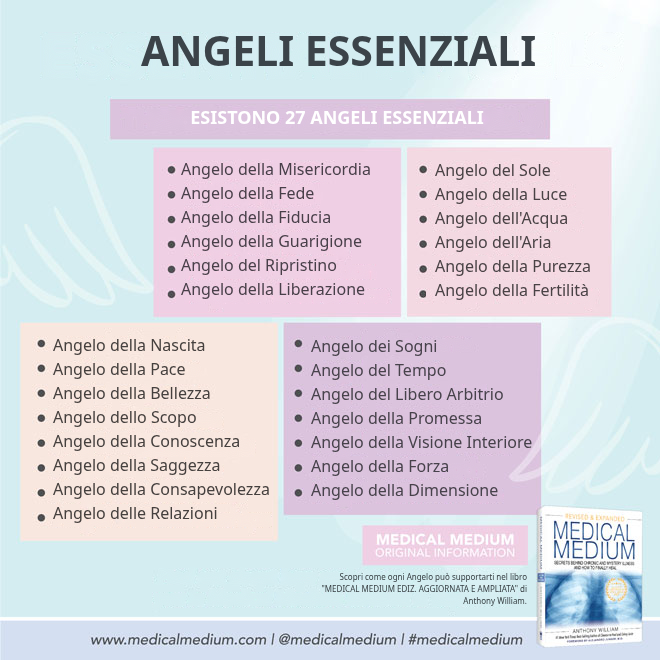I 27 Angeli Essenziali: elenco dei nomi e come invocarli ad alta voce