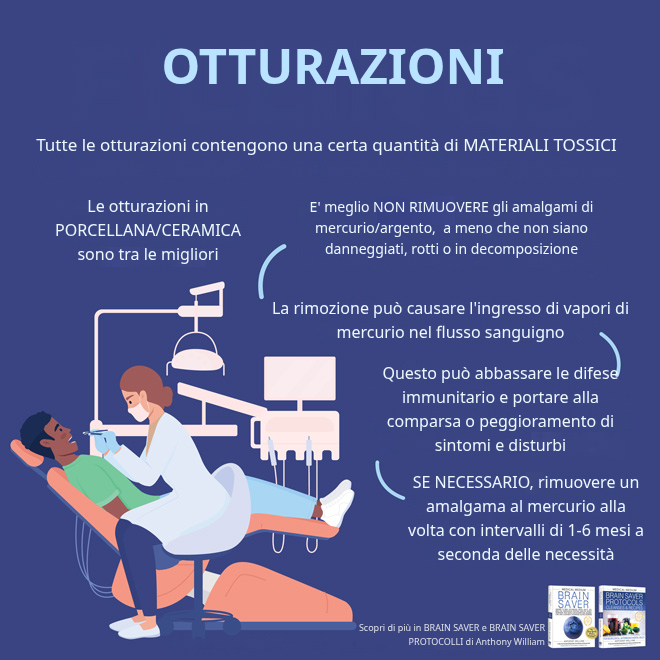 Riempimenti dentali: scelta dei materiali e rimozione sicura dell'amalgama di mercurio