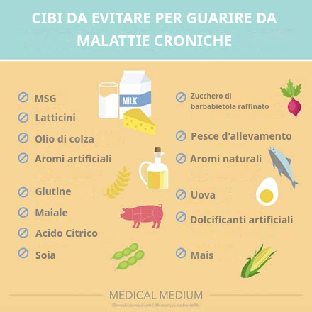 Lista di cibi da evitare per guarire dalle malattie croniche: mais, soia, uova e glutine
