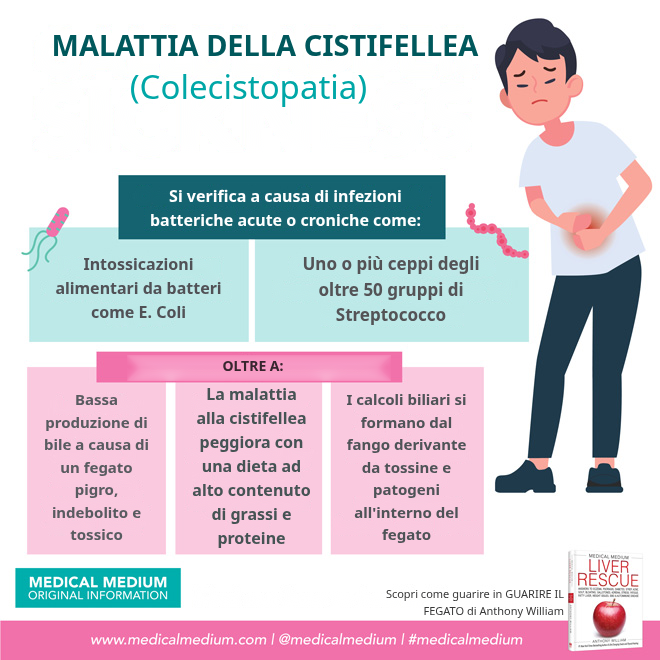 Cistifellea con fango biliare e calcoli: cause delle malattie della cistifellea