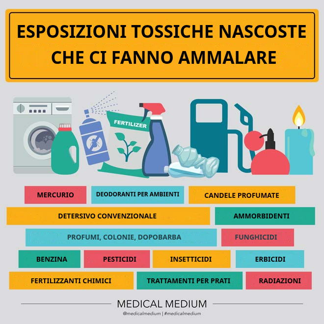 Esposizioni tossiche nascoste: metalli pesanti, inquinamento e pesticidi