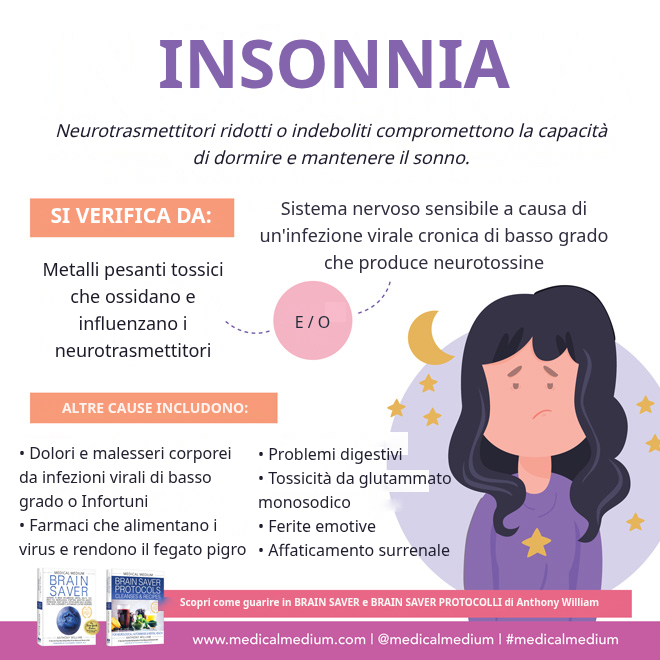 Cause dell'insonnia: neurotrasmettitori, virus di basso grado e metalli pesanti nel cervello