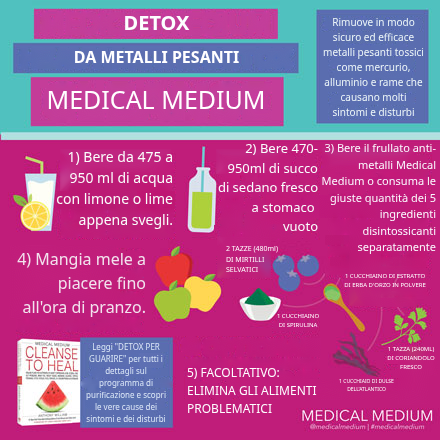Ingredienti del Medical Medium Heavy Metal Detox Smoothie per eliminare i metalli pesanti