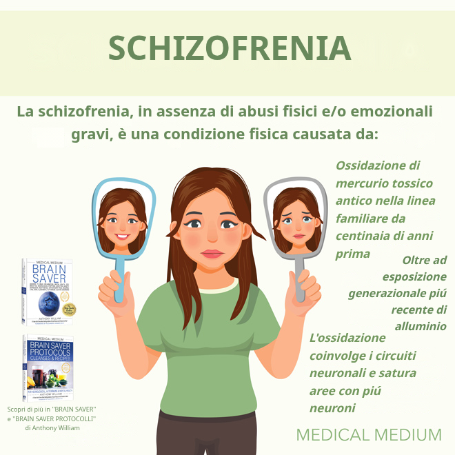 Schizofrenia: il punto di vista del Medical Medium