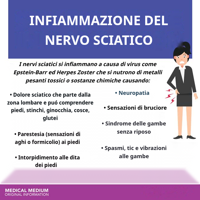 Infiammazione del nervo sciatico: dolore, formicolio e neuropatia causati da virus come EBV