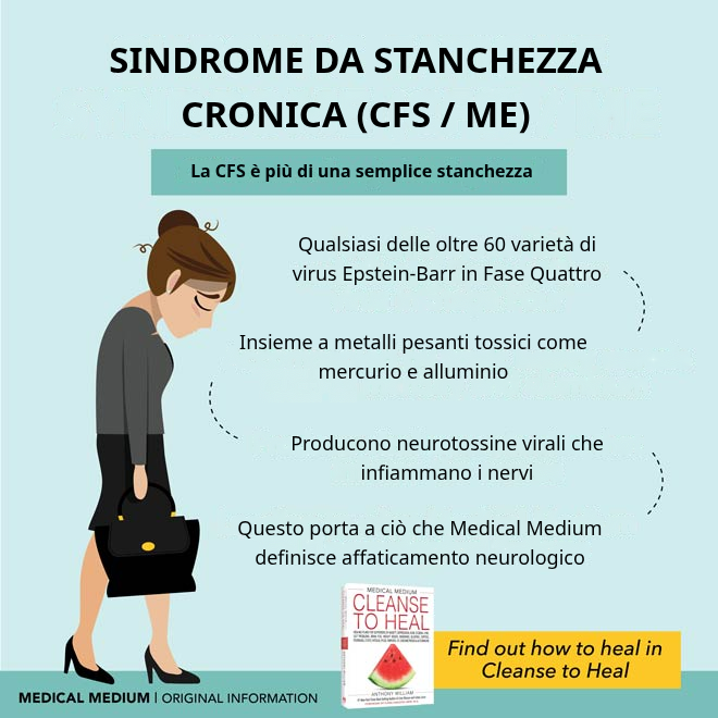 Sindrome da Fatica Cronica: fatica neurologica causata dal virus Epstein-Barr