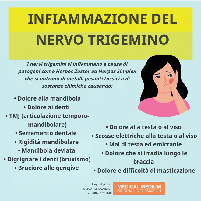 Nervo trigemino infiammato con dolore a viso, mascella e denti
