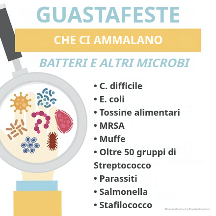Batteri e microbi che causano malattie: elenco, sintomi e come sostenere il corpo