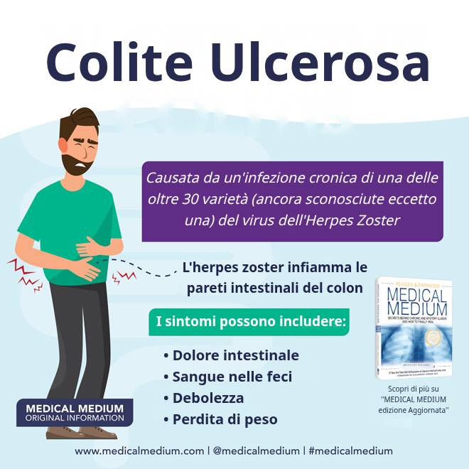 Colite ulcerosa: infiammazione del colon causata da ceppi del virus dell'herpes zoster